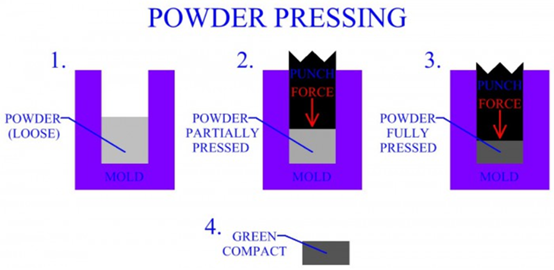 powder pressing.png