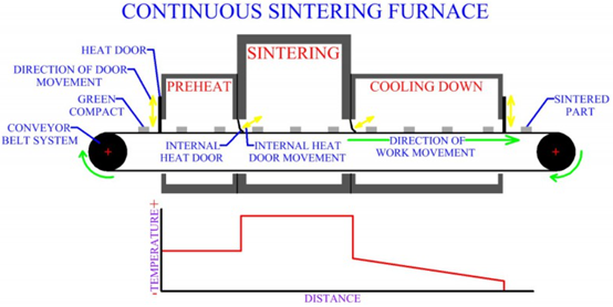 sintering furnace.png