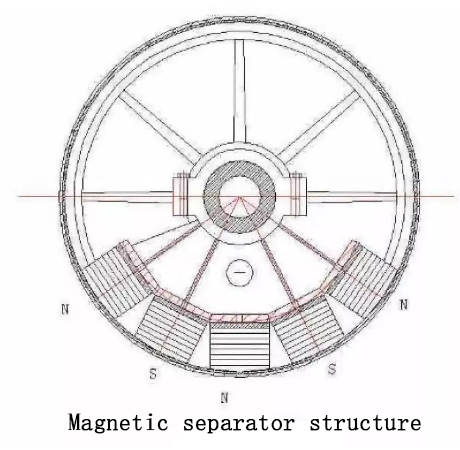 Structure diagram of magnetic separator.jpg