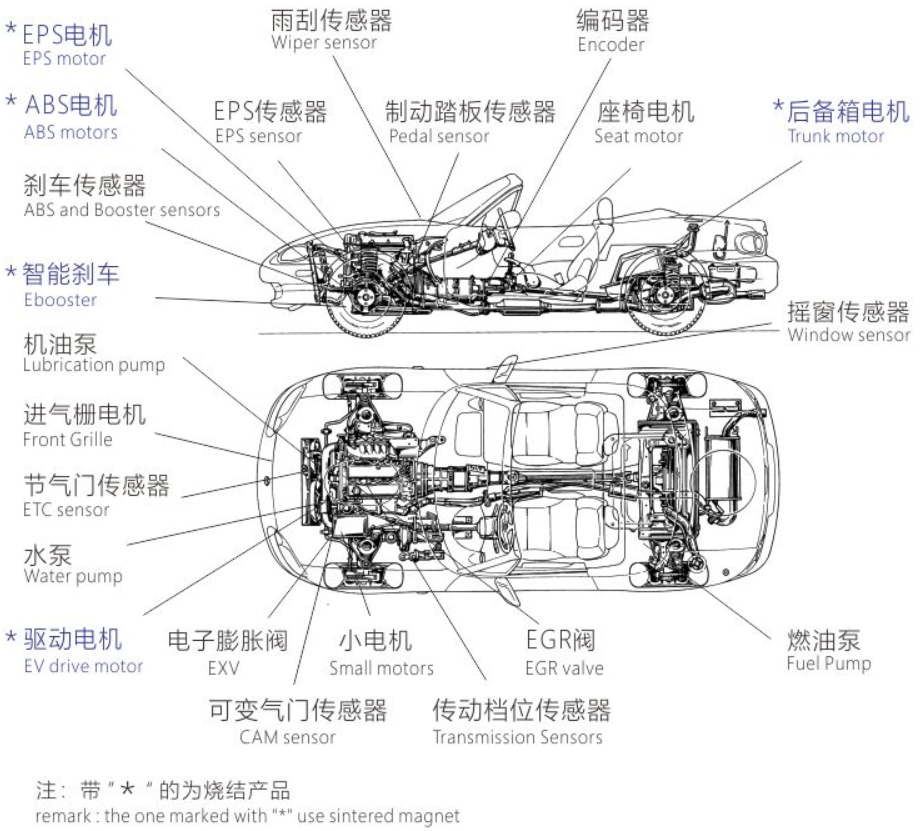 bonded magnet application.png