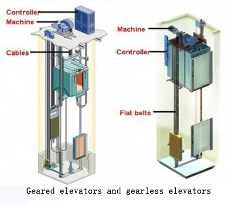 Geared elevators and gearless elevators.jpg