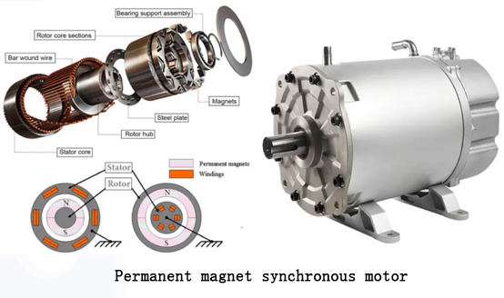 Permanent magnet synchronous motor.jpg