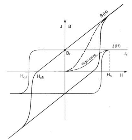 退磁曲线.jpg