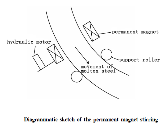 electromagnetic stirring2.jpg